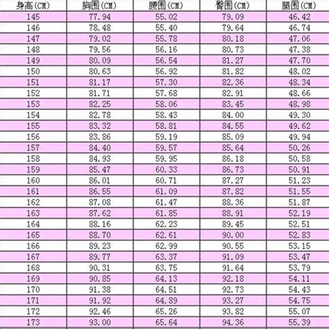 女性三圍標準|三圍:定義及測量,標準三圍,身高與三圍,相關數據,日本,美國,中國,